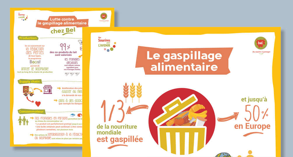 360 - Fromageries Bel - Affiches 2016