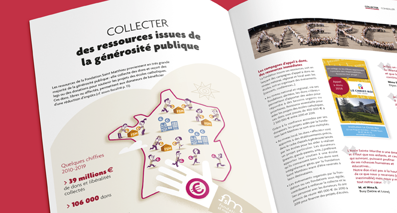Fondation Saint-Matthieu Rapport Activite 2019